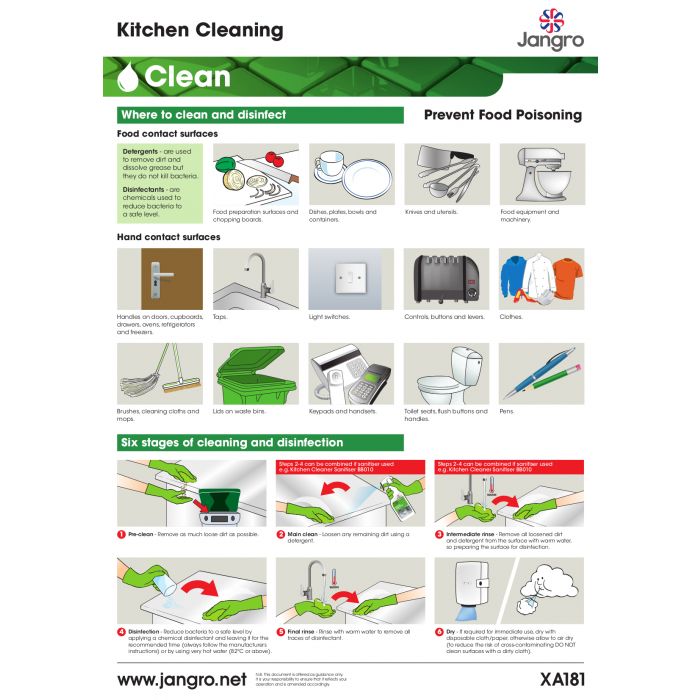 Kitchen Cleaning Wall Chart A3