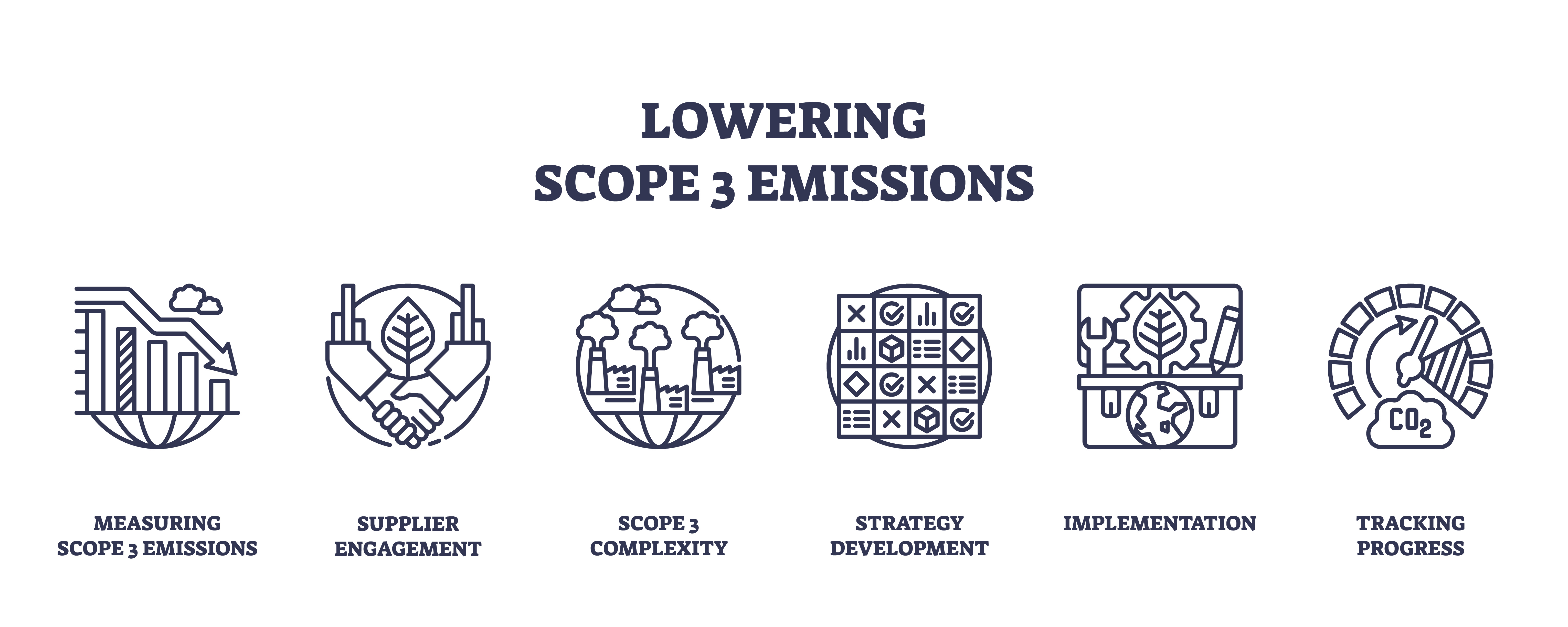 Lowering Scope 3.jpeg (1.22 MB)