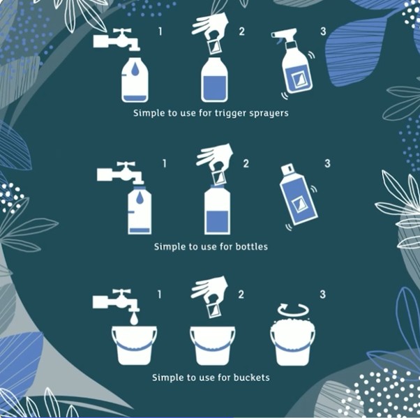 ntrl sachet dilution.jpg (62 KB)